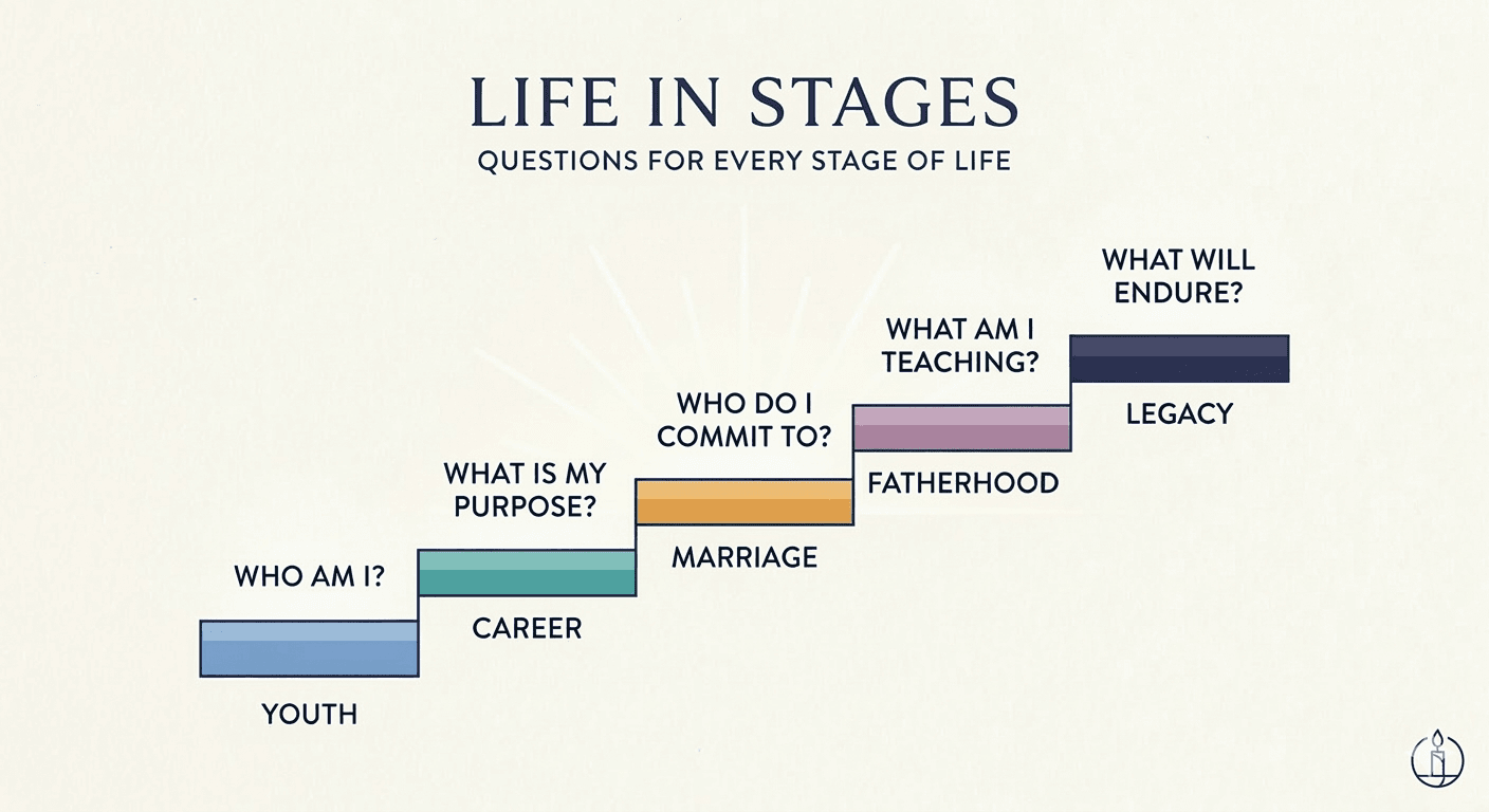 Life in Stages Community